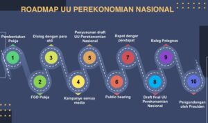 ROADMAP