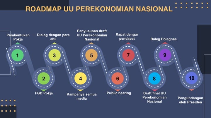ROADMAP